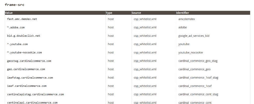 CSP Policy Inspector table for the frame-src directive, listing host values, csp_whitelist.xml as the source, and rule identifiers.
